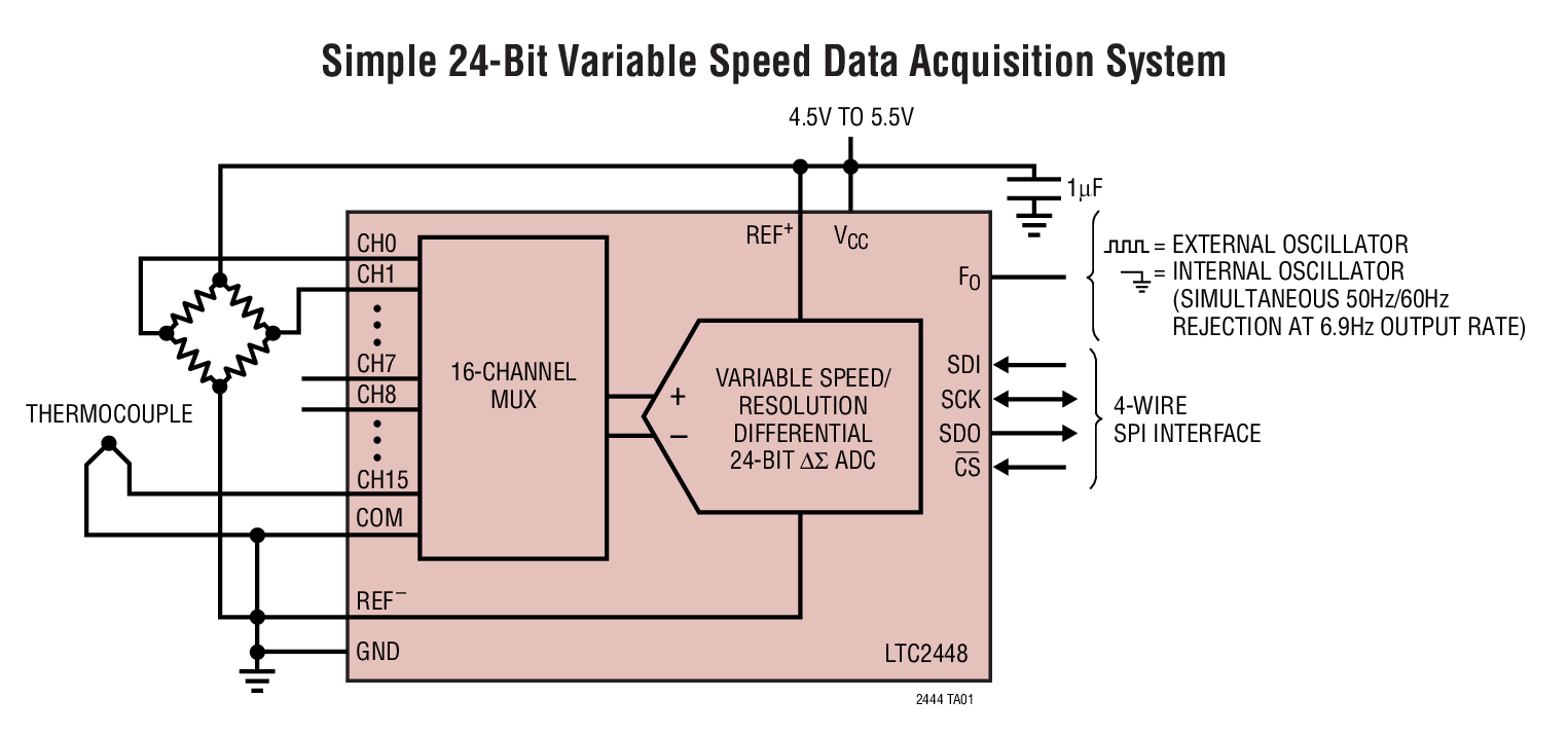 LTC2444Ӧͼ